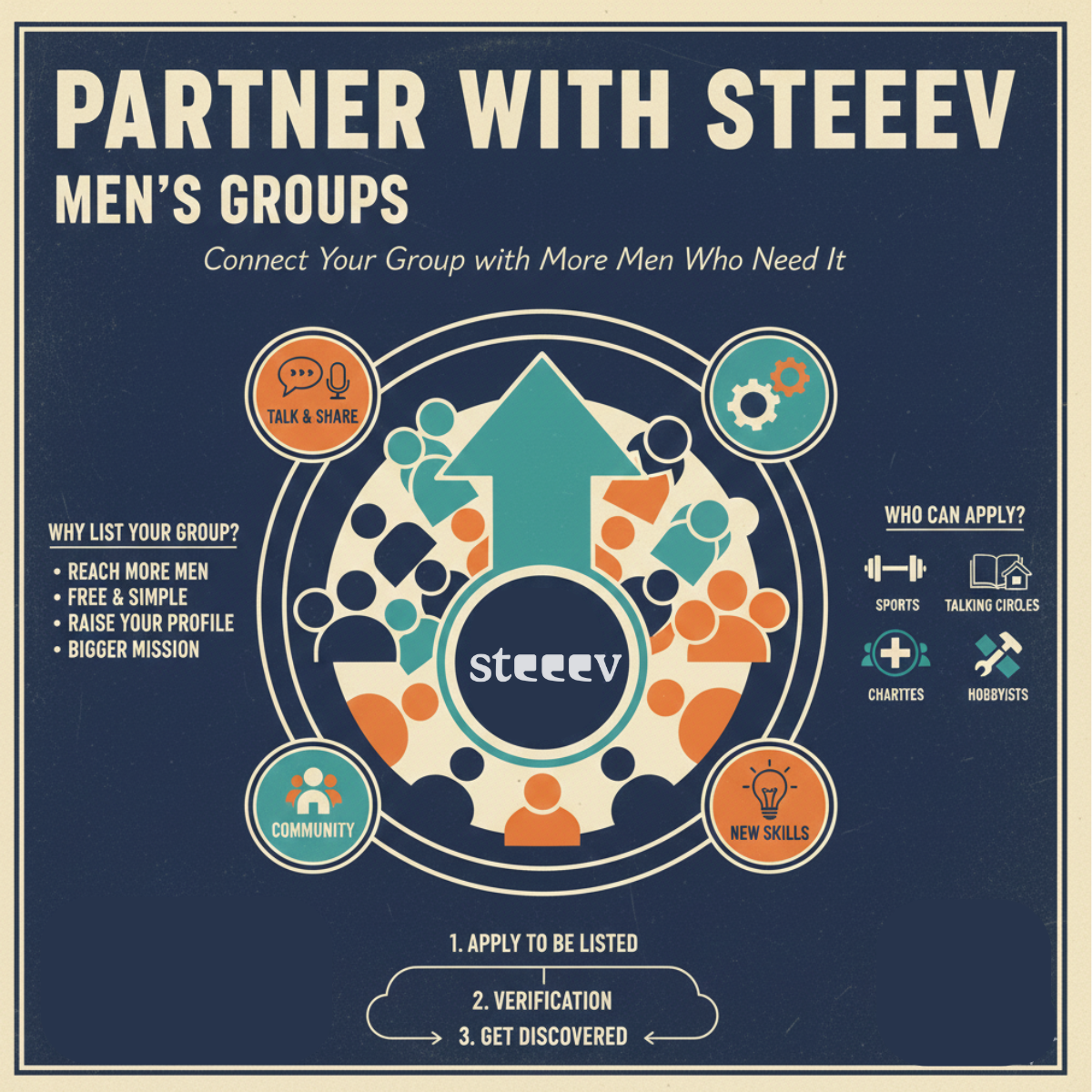 Get Your Men's Group Listed 1 Copy of Untitled LinkedIn Post 1