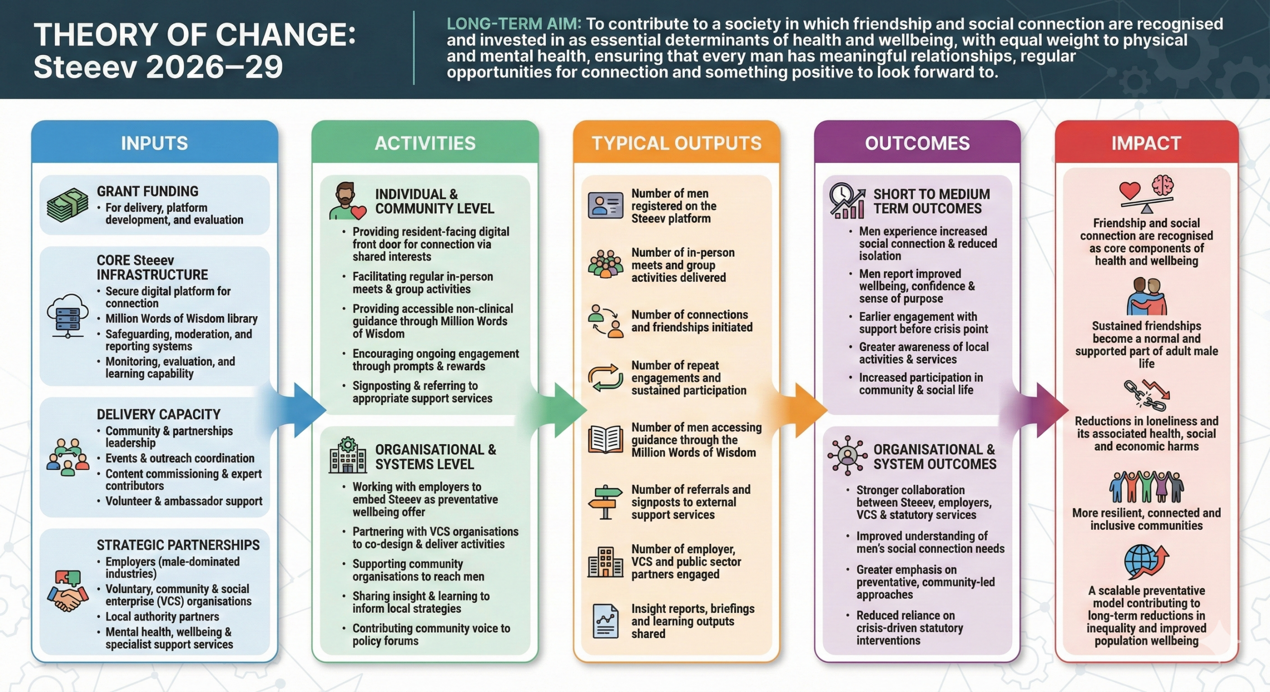 Steeev Combating Male Loneliness Community Interest Company 4 Gemini Generated Image u759npu759npu759 1 scaled